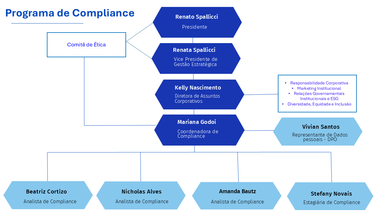 Programa de Compliance